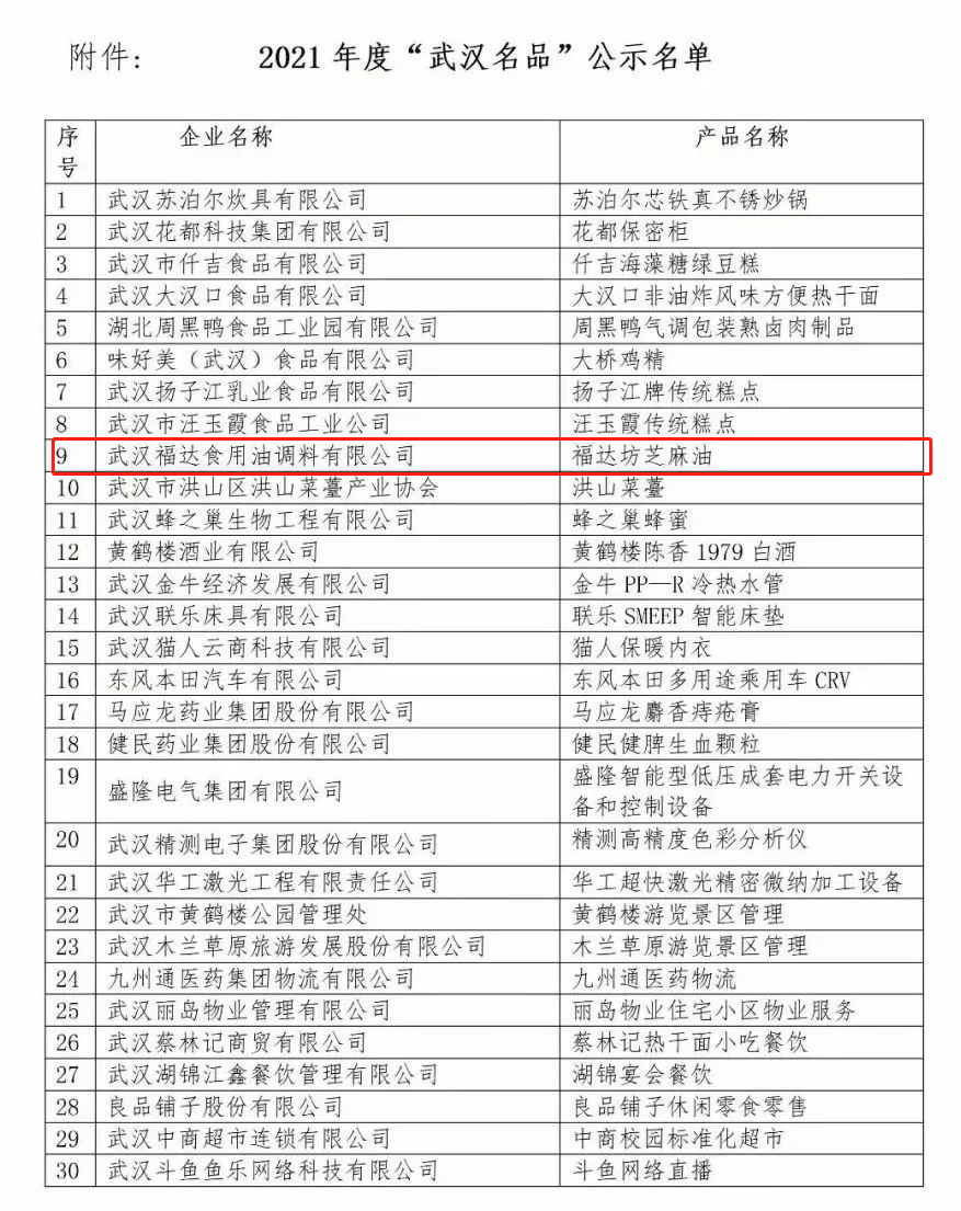 又双双叒叕传来好消息 | 福达坊集团旗下福达坊芝麻油被认定为武汉名品